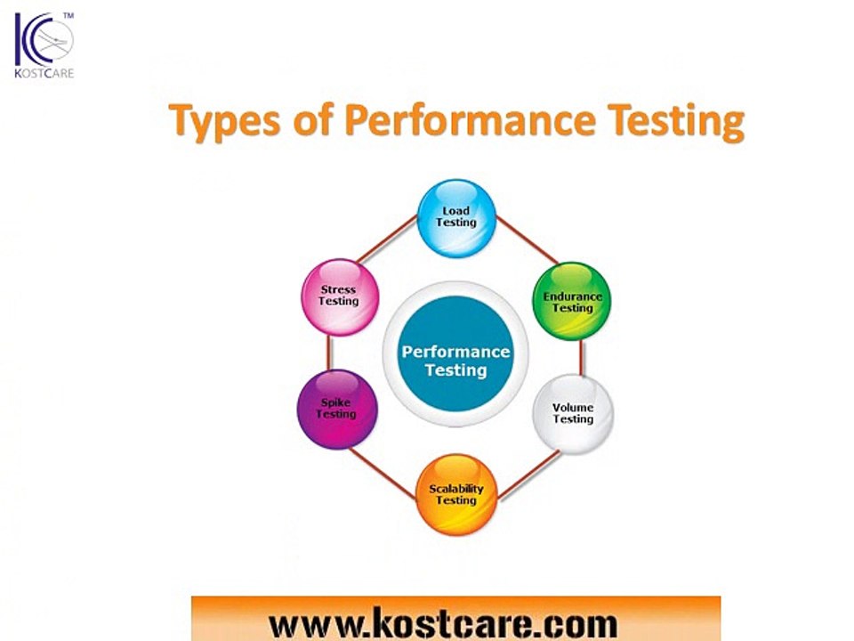 Performance Testing And Its Type | Benefits Of Performance Testing