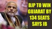 Gujarat Assembly elections : BJP emerges as clear winner in IB's report | Oneindia News