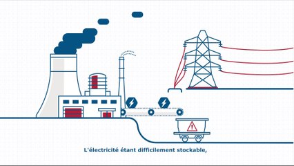 Un projet pilote pour moduler sa consommation et renforcer sa compétitivité