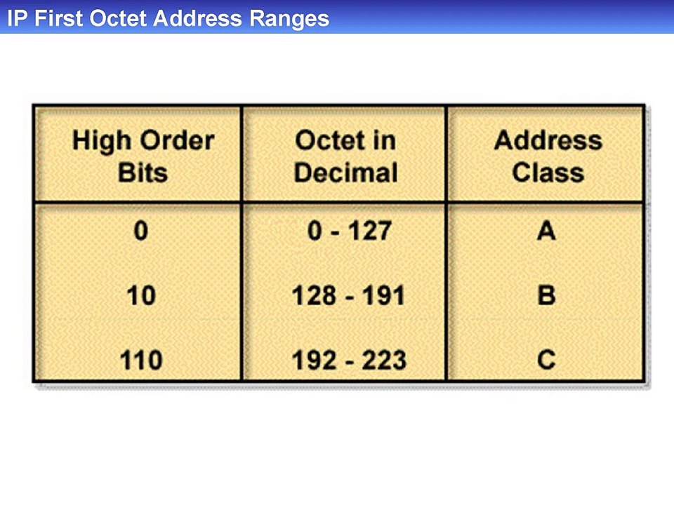 numerical system