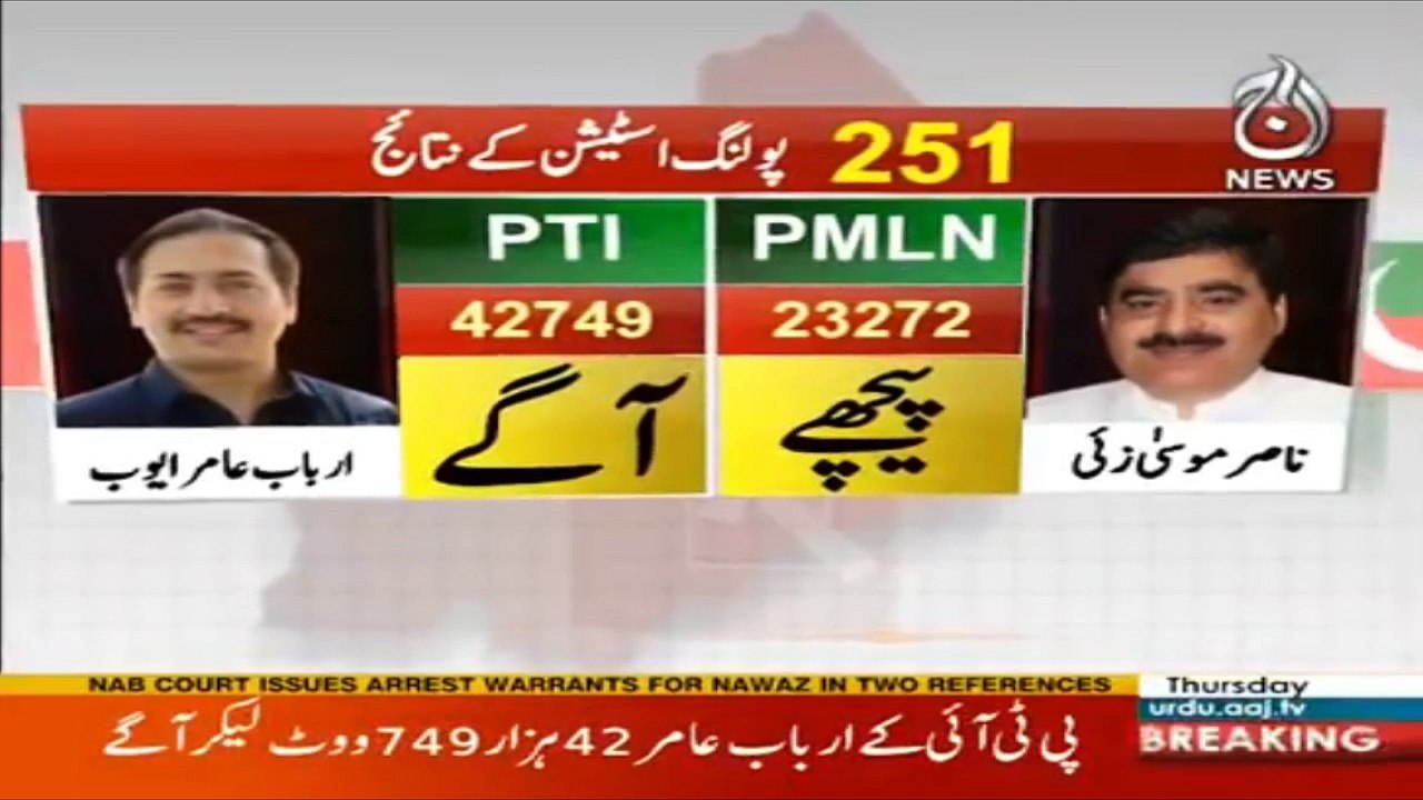 NA-4: Results of 251 polling stations