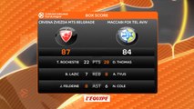 Basket - Euroligue (H) : L'Etoile Rouge s'impose face au Maccabi Tel Aviv