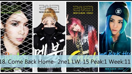 Top 35 KPop 2014 May Week 2