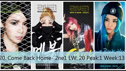 Top 35 KPop 2014 May Week 4