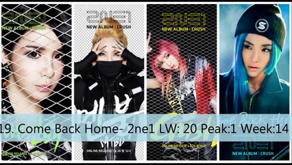 Top 35 KPop 2014 June Week 1