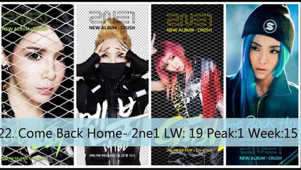 Top 35 KPop 2014 June Week 2