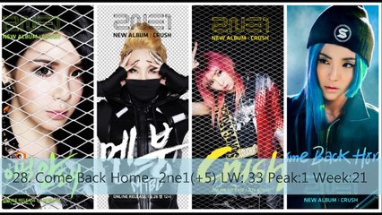 Top 35 KPop 2014 July Week 4