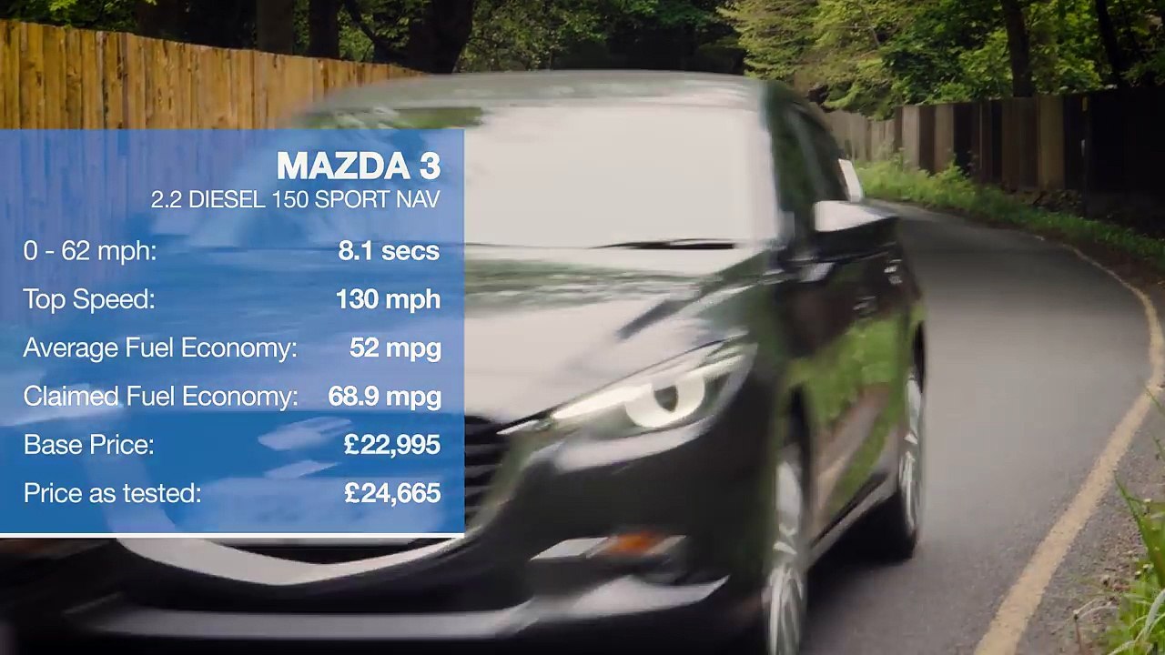 Mazda 3 hatchback long-term test review--Pklla0R7Tc