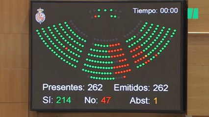 El Senado aprueba por mayoría absoluta aplicar el 155