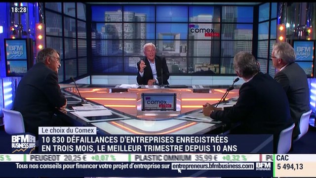 Le choix du Comex: le nombre de défaillances d'entreprises est en recul de 5,2 % au troisième trimestre 2017 - 27/10