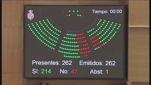 El Senado de vía libre al Gobierno para aplicar el artículo 155 en Cataluña