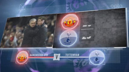 SEPAKBOLA: Premier League: 5 Things... Nestapa Tottenham Di Old Trafford