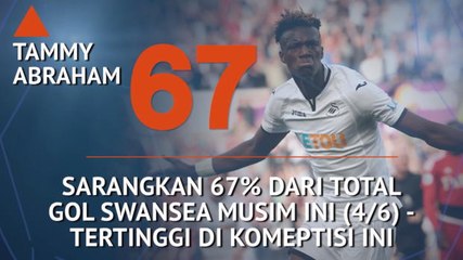 Who's Hot and Who's Not - Blunder Xhaka Rugikan Arsenal