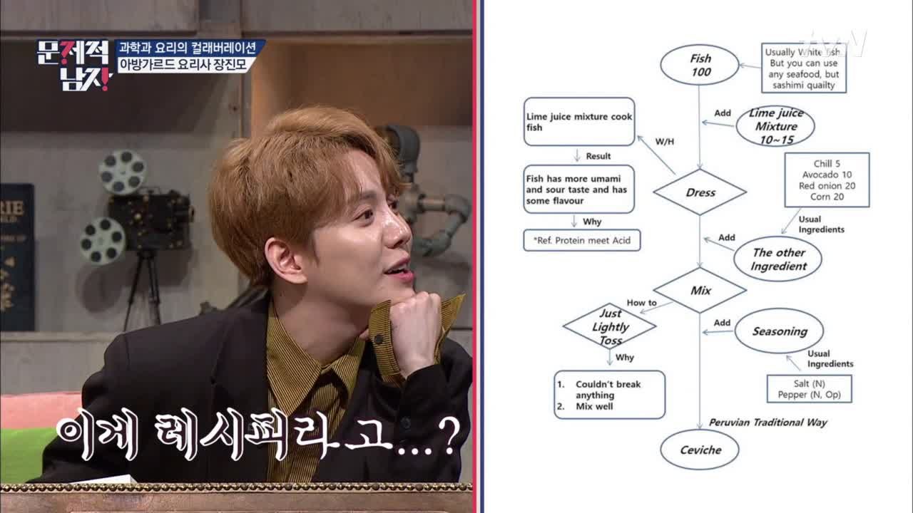이게 레시피라고?! 알아두면 쓸데있는 신비한 요리사전☆