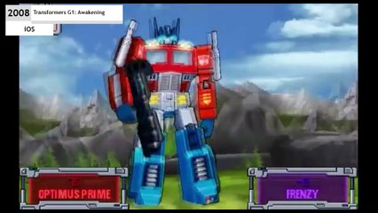 Evolution of Transformers Games in 14 Minutes (2017)