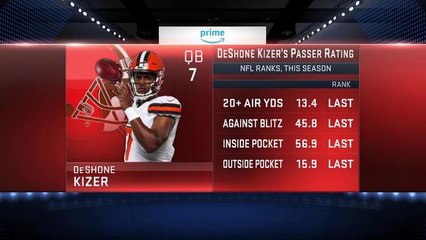 Next Gen Stats: Kizer's passer rating is lowest in NFL
