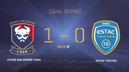 Le résumé de Caen / Troyes