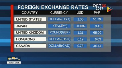 FYI: Tuesday's foreign exchange rates