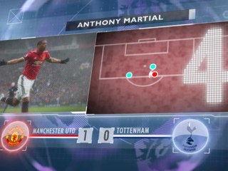 SEPAKBOLA: Premier League: 5 Things... Martial 'Supersub' Man United