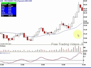 Free Trading Videos.com DAY TRADE using a double bottom