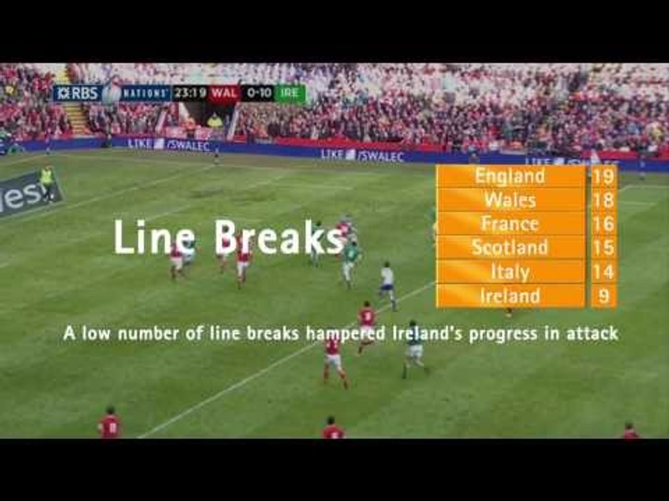 Accenture presents the story of last year's RBS 6 Nations Championship