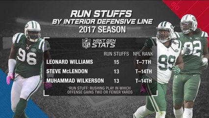 Next Gen Stats: Why has the Jets defense been so stout against the run?