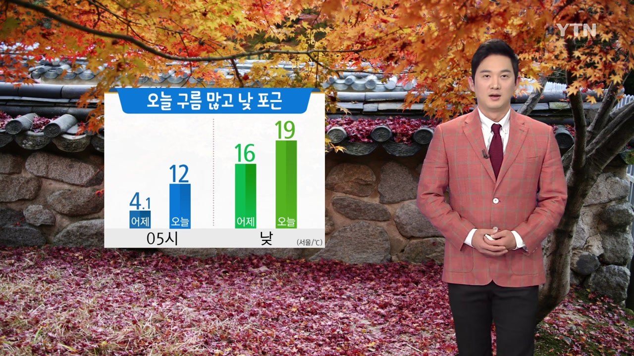 [날씨] 오늘 구름 많고 낮 포근...큰 일교차 주의 / YTN
