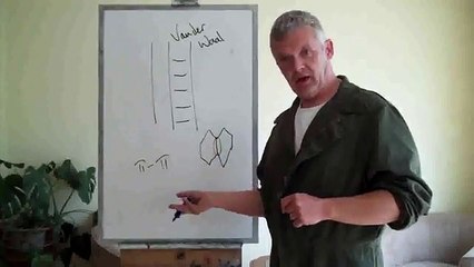 Dissolving Graphite to get Graphene - Liquid Phase Exfoliation