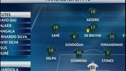 SSC Napoli 2 - 4 Manchester City - Extended Highlights - 01.11.2017 HD