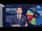 “정권 바뀌면 사표 써”_채널A_뉴스TOP10