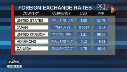 FYI: Thursday's foreign exchange rates