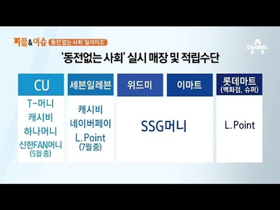 동전 없는 사회 일석이조