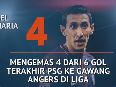 SEPAKBOLA: Ligue 1: Who's Hot and Who's Not - Di Maria Kunci PSG Lawan Angers