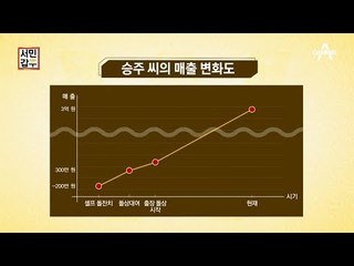[돌상 갑부 성공 3계명] 단독 200만원으로 시작! 경험을 기회로 만들어라!