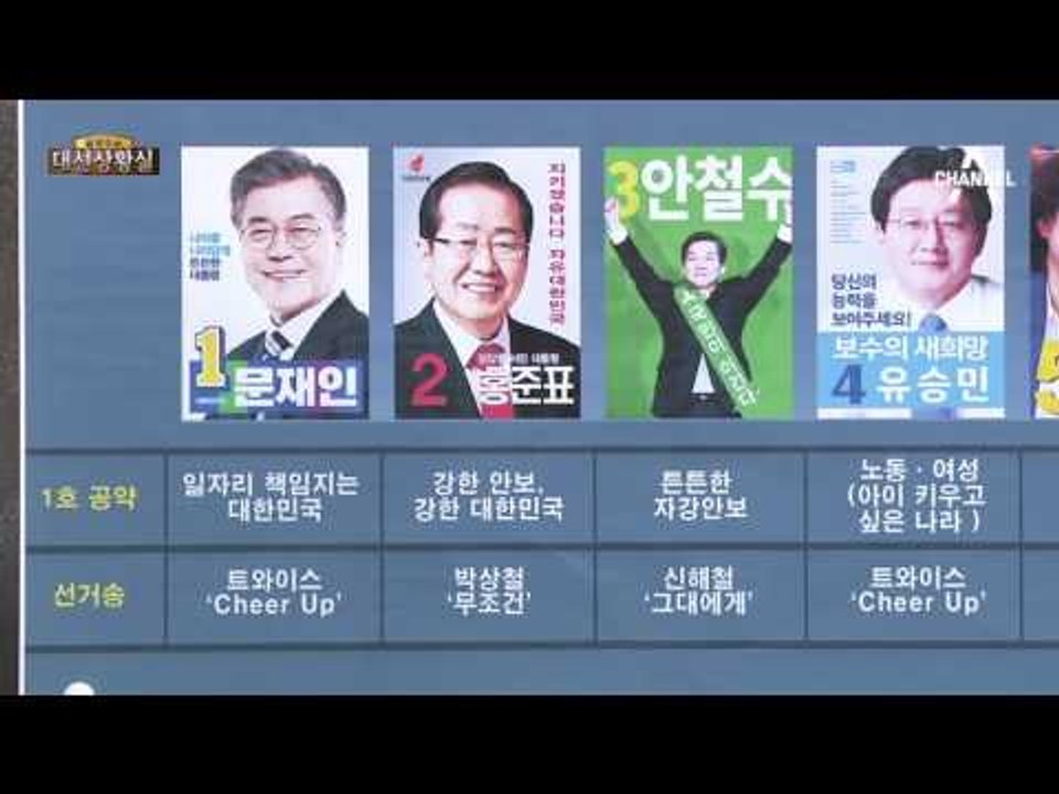 유세전쟁, 서서 2시간, 벌써 중도하차
