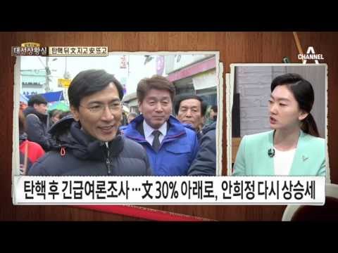 대선상황실…탄핵 뒤 문재인 지고 안희정 뜨고