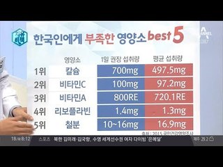 한국인, 영양 과잉 아니고 영양 부족 위험?