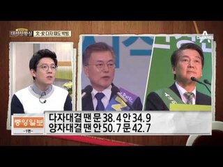 양자 땐 安이 역전…文·安 다자 때도 박빙
