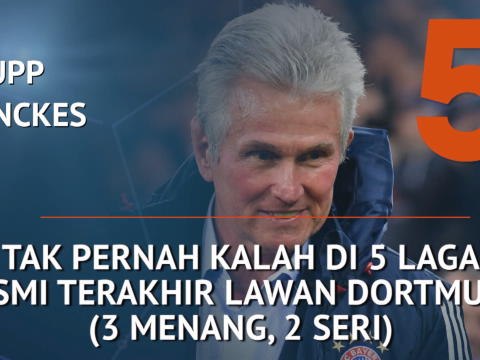 SEPAKBOLA: Bundesliga: Who's Hot and Who's Not - Heynckes Tatap Rekor Bagus vs Dortmund