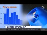 일상 속 스프레이 제품 초미세먼지보다 위험