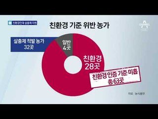 친환경 농가에 국비로 살충제 지원…관리 부실