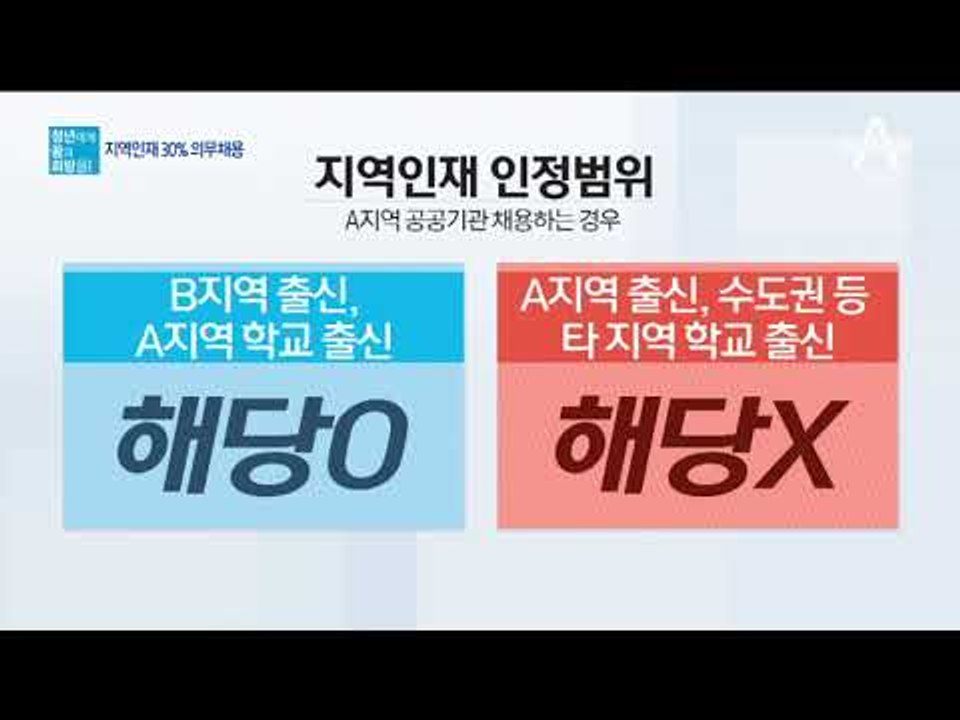 공공기관, 지역 졸업생 30% 채용 의무화