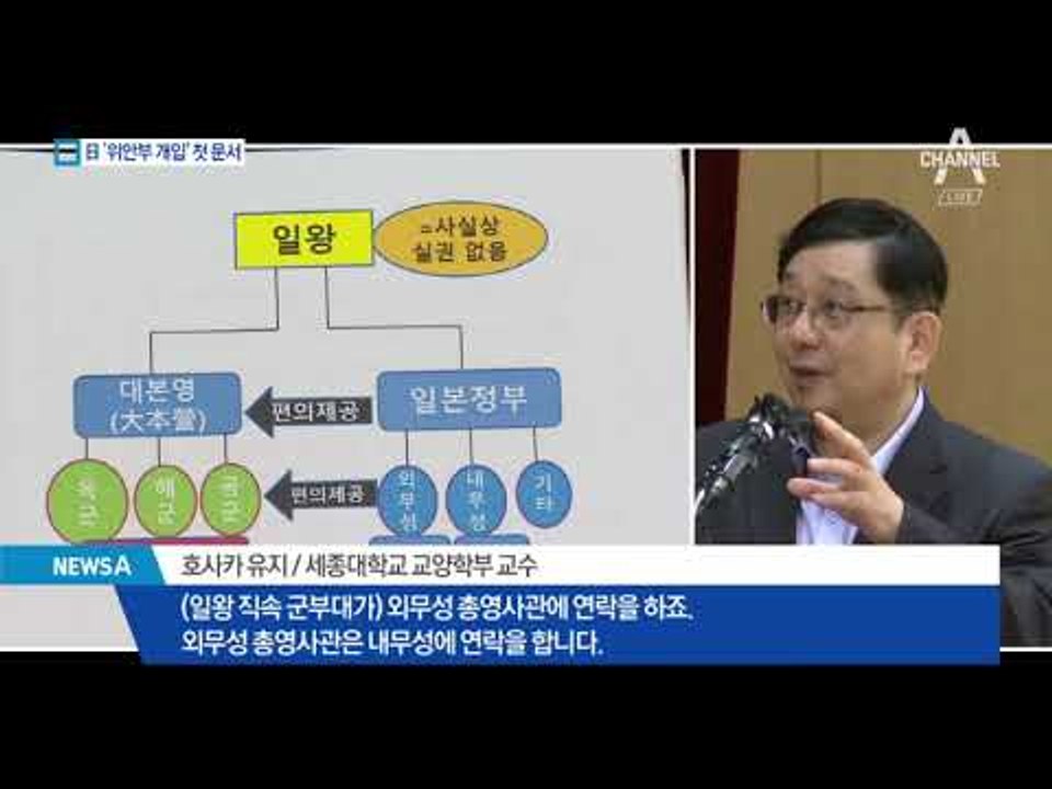 “위안부, 日정부 개입” 문서 첫 공개