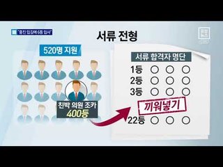 “‘친박’ 의원 조카, 400등→6등 부정입사”