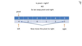 Sorting Algorithm | Quick Sort - step by step guide