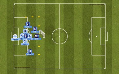 Fc Barcelona Training session by Rafel Pol - GK+4V4+GK (1) ZZZ