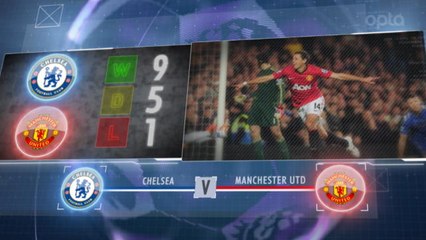 Premier League - 5 choses à savoir sur la 11e j.