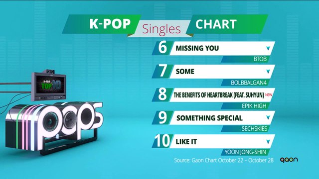[Pops in Seoul] K-POP TOP10 _ 110317