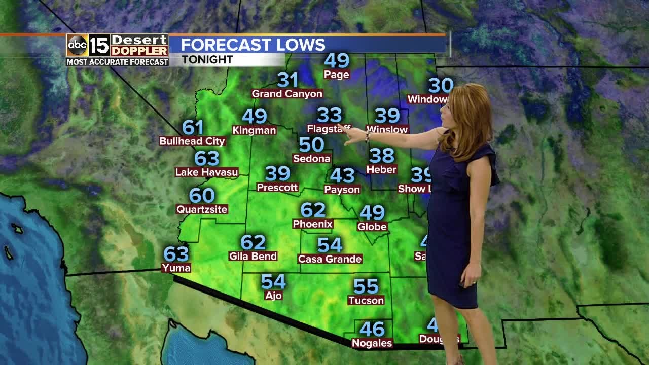 Slightly cooler temperatures