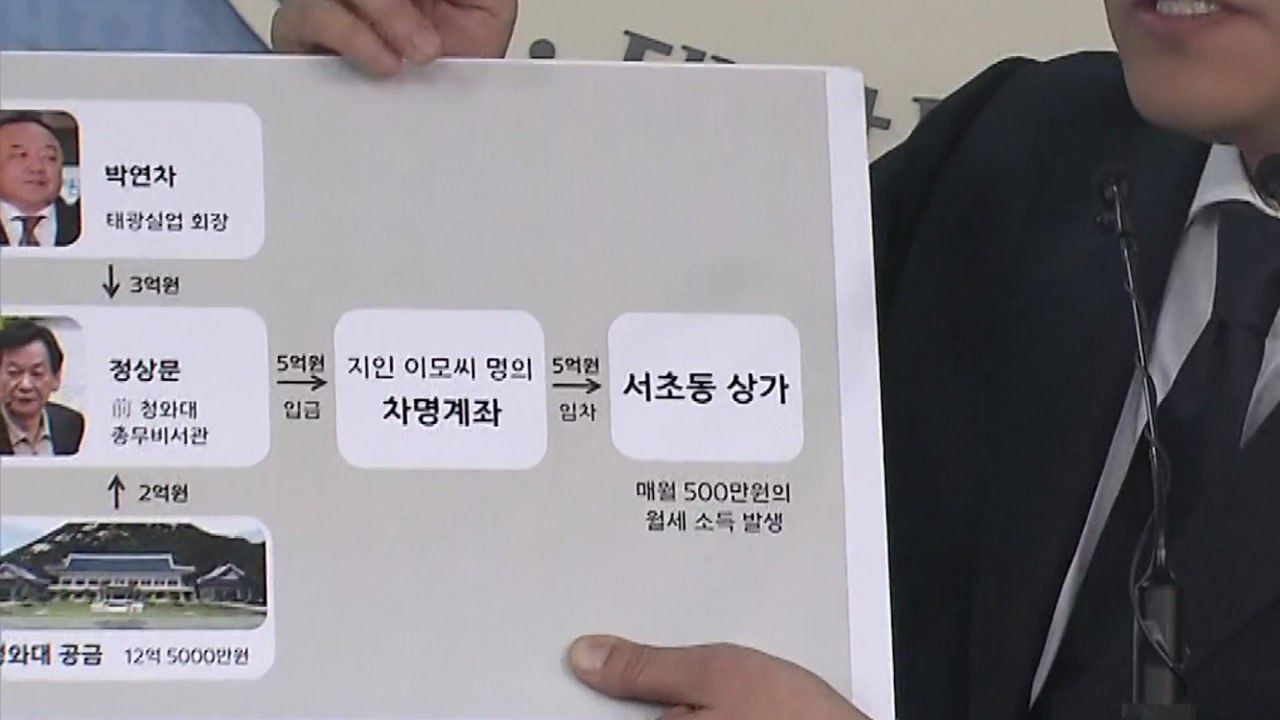 'DJ·노무현' 끌고 들어간 한국당..."물귀신 작전" / YTN